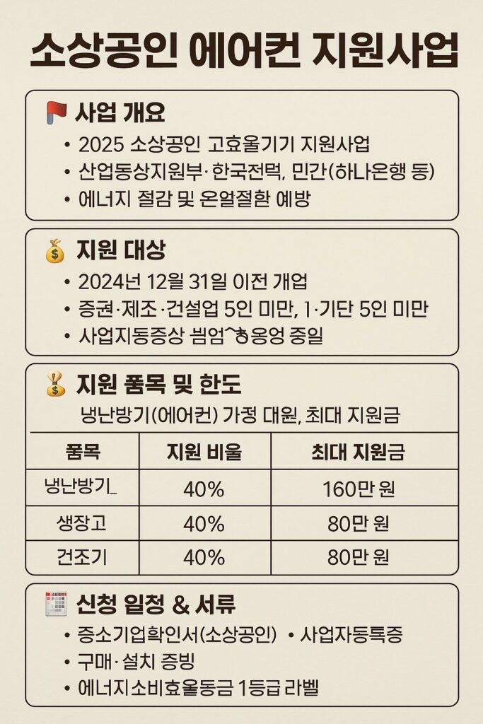 소상공인 에어컨 지원사업 정리 - 2025 고효율 냉난방기 환급 조건과 신청 방법 가이드